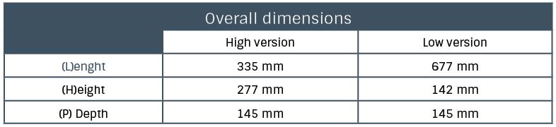 Overall size